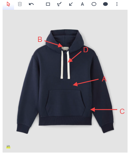 Arrows on a hoodie to indicate its componenents
